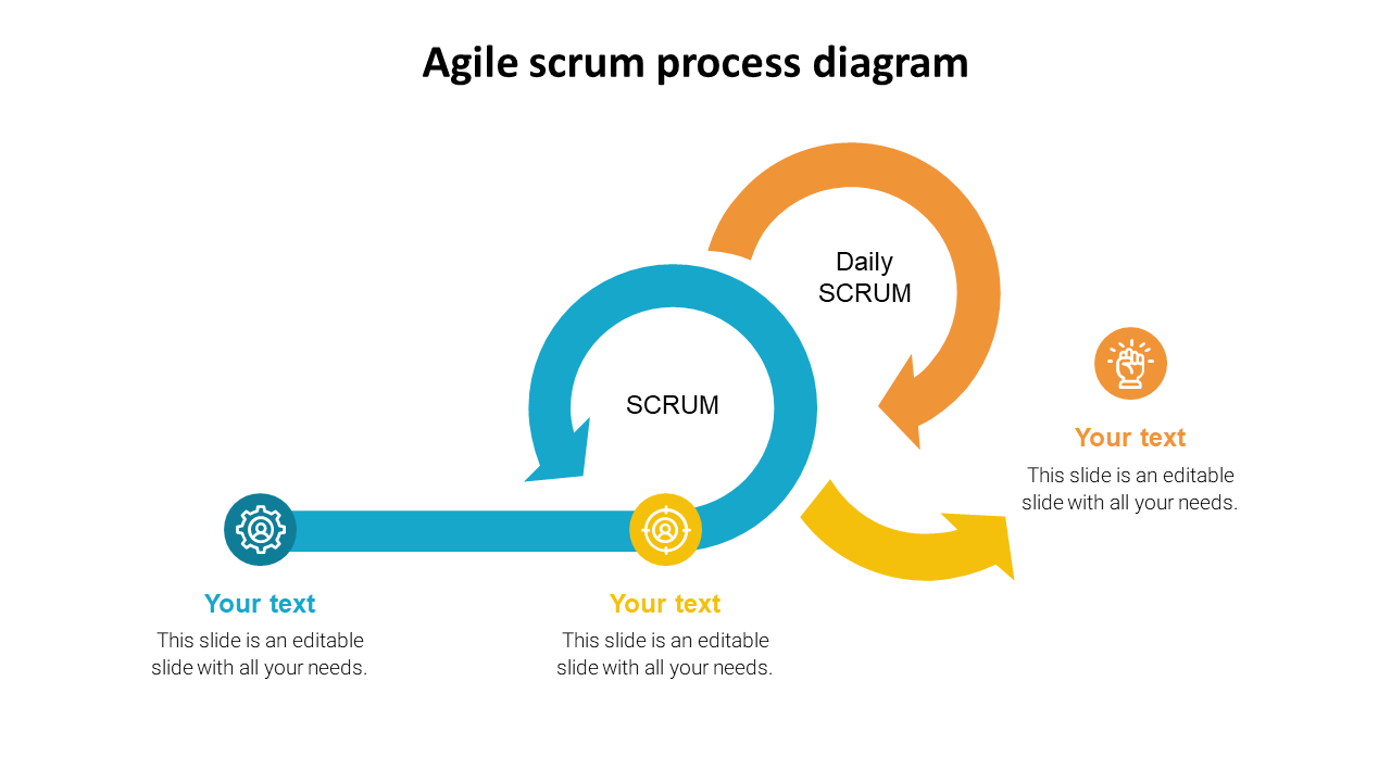 Agile scrum process diagram slide illustrating the flow from scrum to daily scrum using circular arrows and text area.