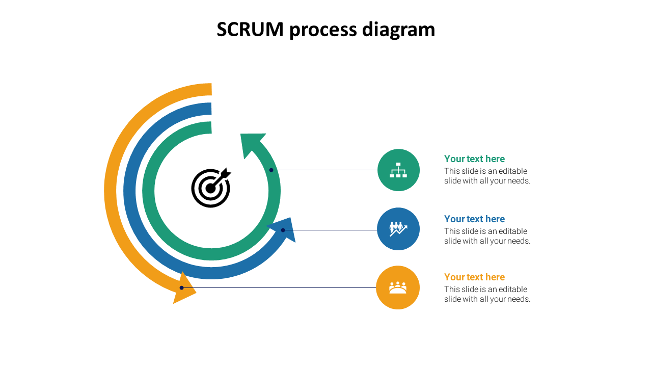 SCRUM process diagram with circular arrows in yellow, blue, and green, leading to icons and text boxes for each step.