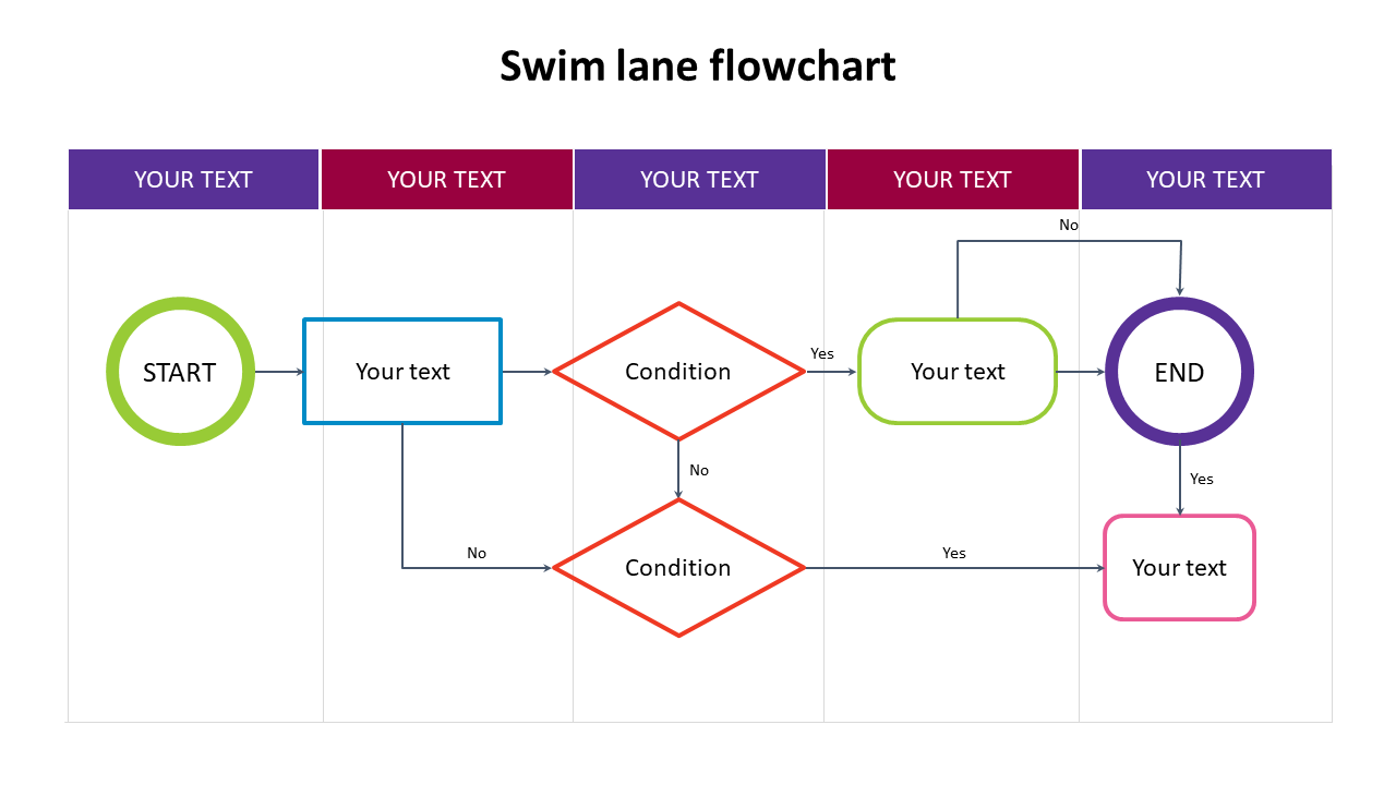 Amazing Swim Lane Flowchart Slide Template Presentation