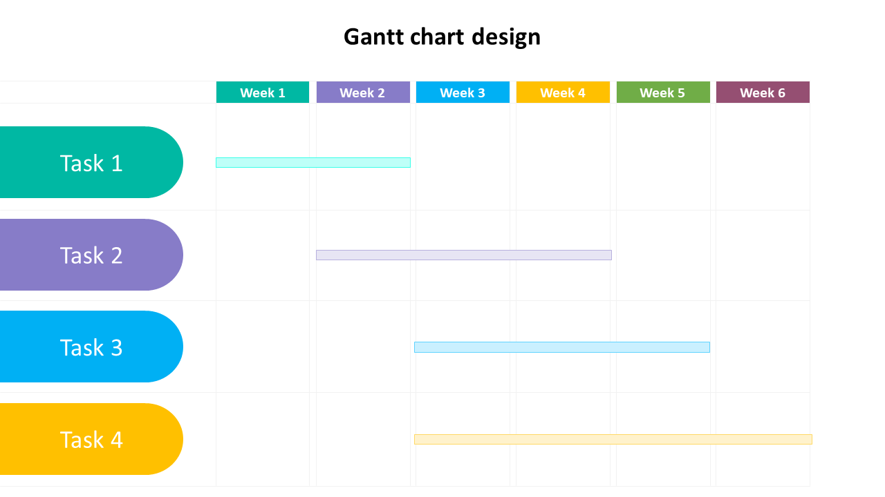 Gantt chart with four tasks displayed horizontally, with tasks scheduled across six weeks in various colors.