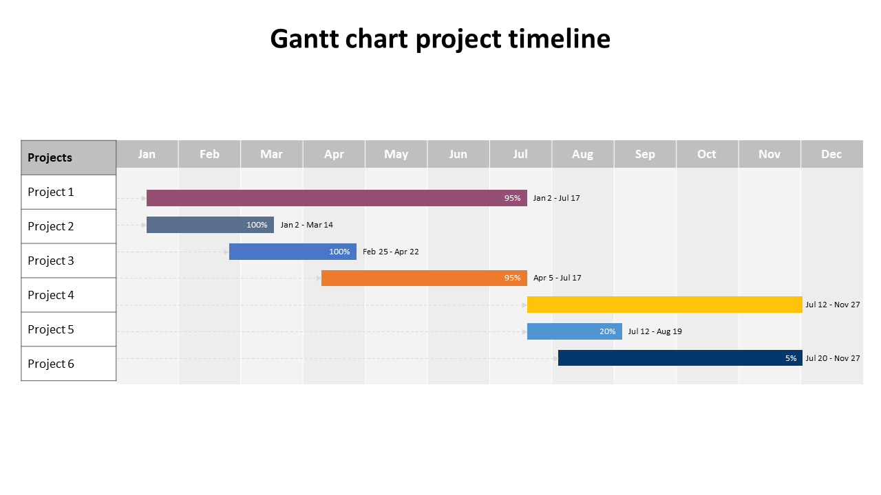 Horizontal gantt chart displaying six projects with colored bars showing timelines across months.