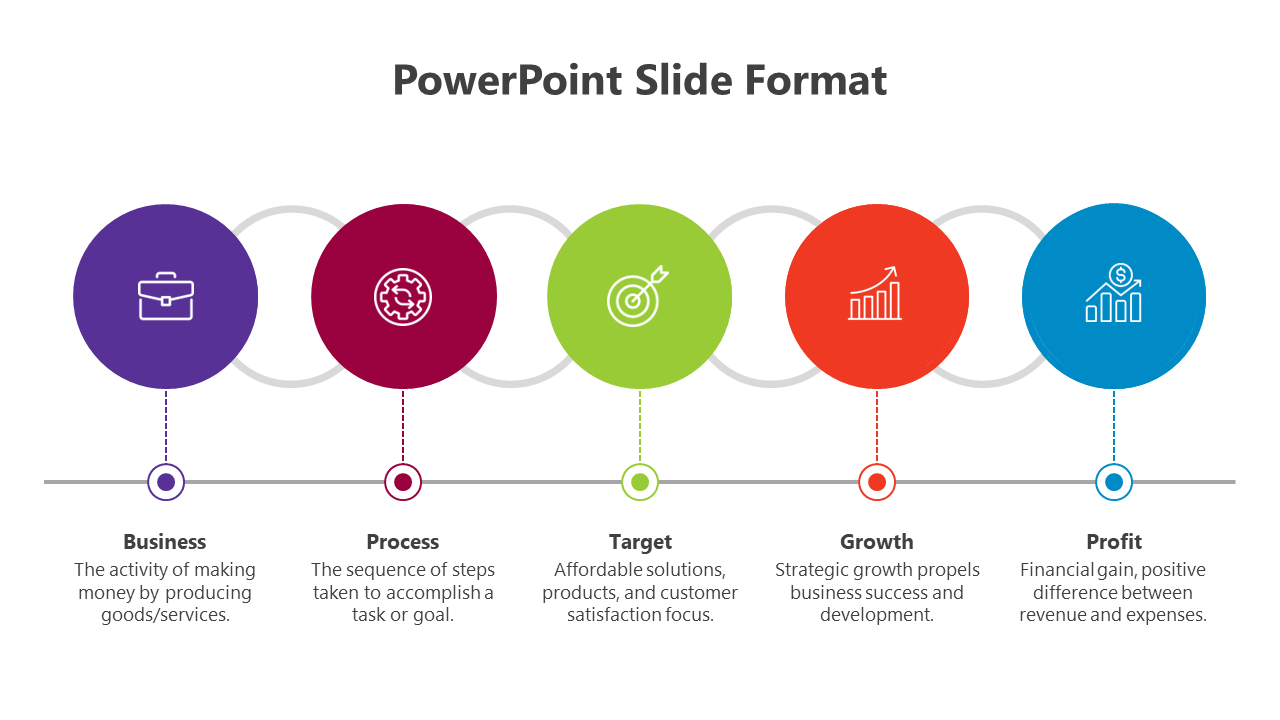 A format PPT slide showing a five step flow diagram labeled from Business to Profit, each with icons and descriptive text.