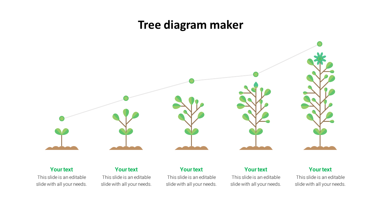 Five stages of plant growth in a row, connected by a line with green dots, on a white background with text below.