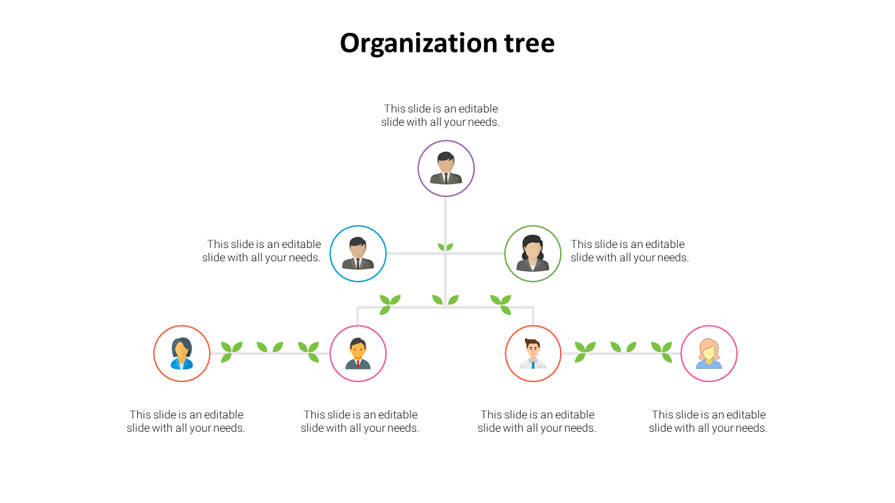 Slide showing an organization diagram with one top node branching out to six lower, connected by green vines.