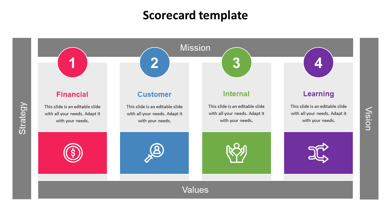 Scorecard slide with four numbered sections each accompanied by colorful icons and text placeholders.