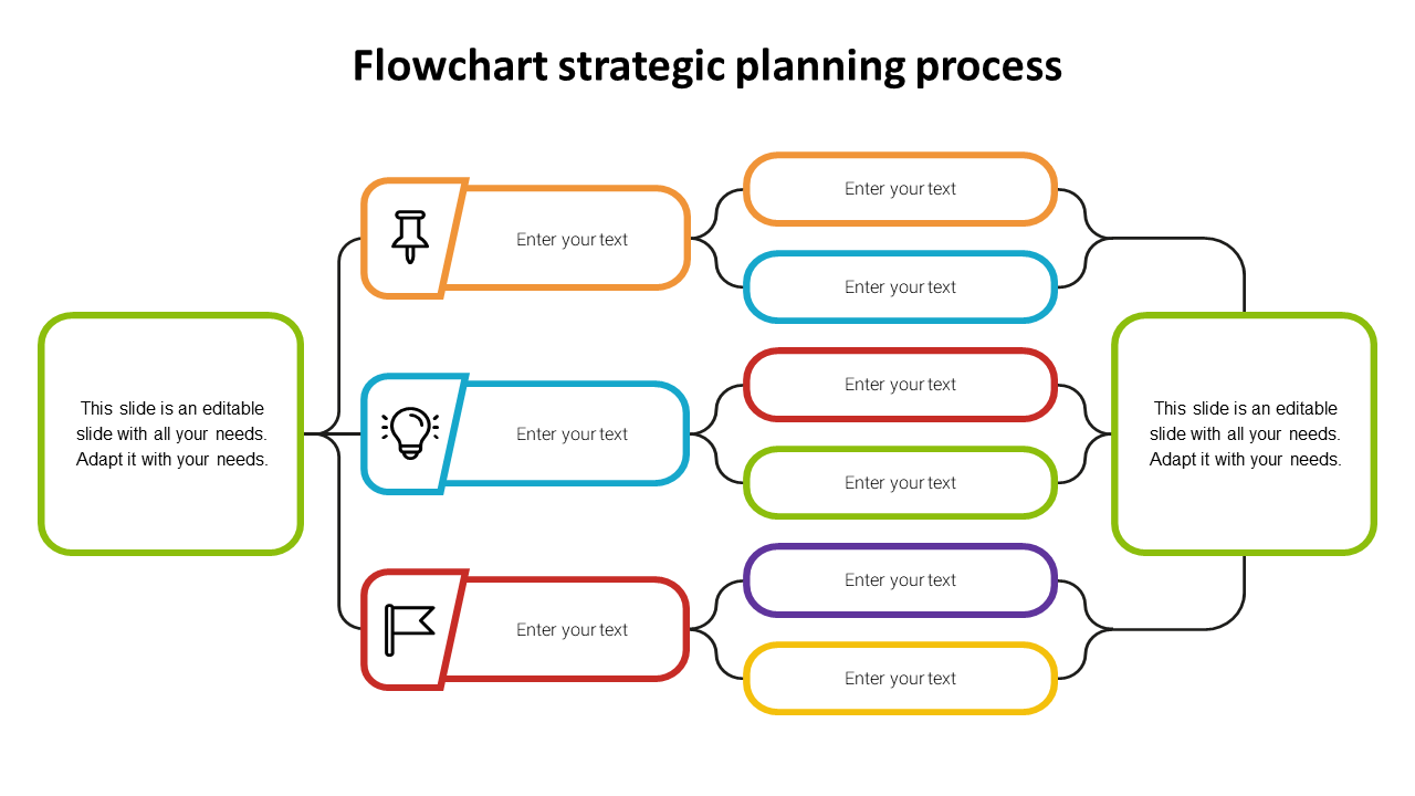 Flowchart for strategic planning process with three main icons, each leading to multiple placeholder text boxes.