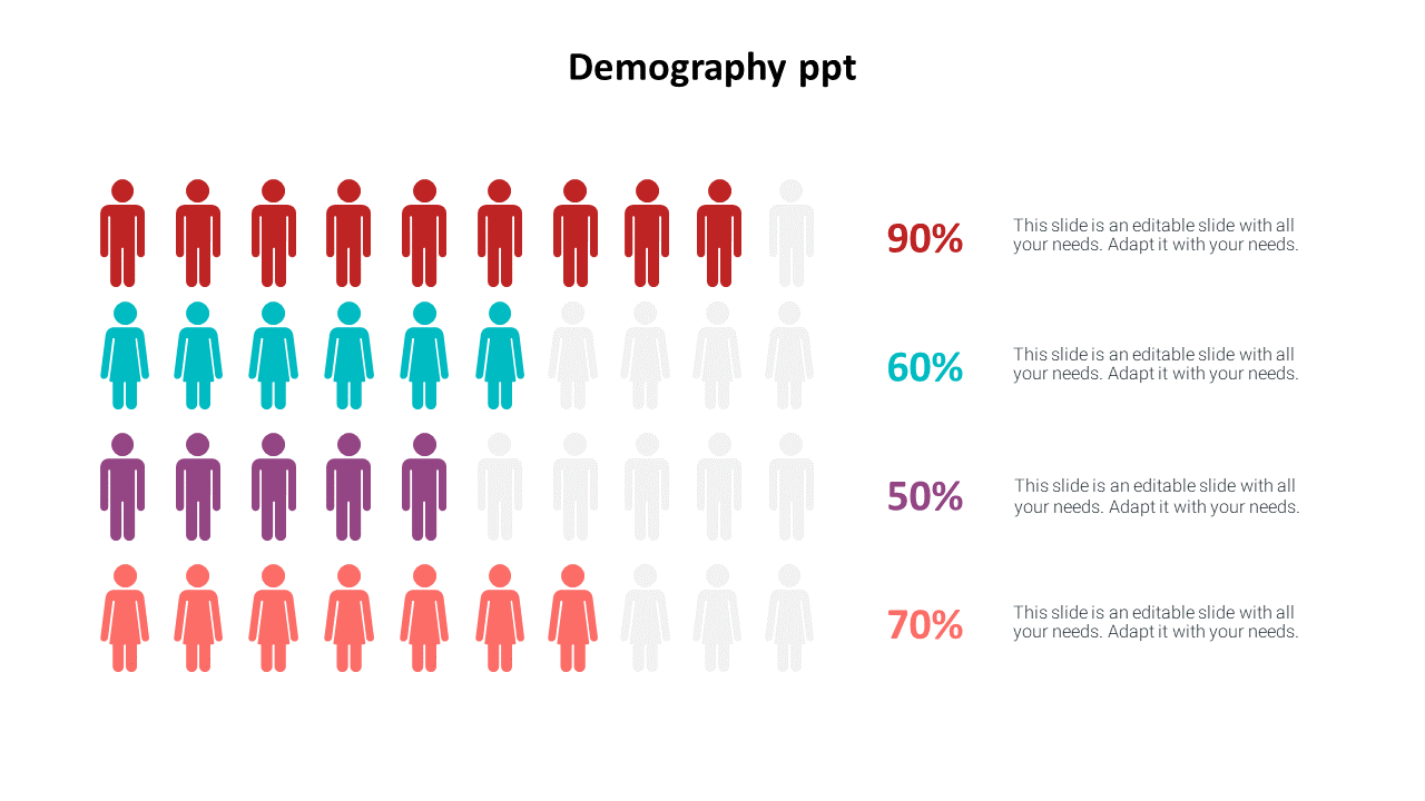 Demography PowerPoint template showcasing percentages with colored figures representing data and placeholder text.