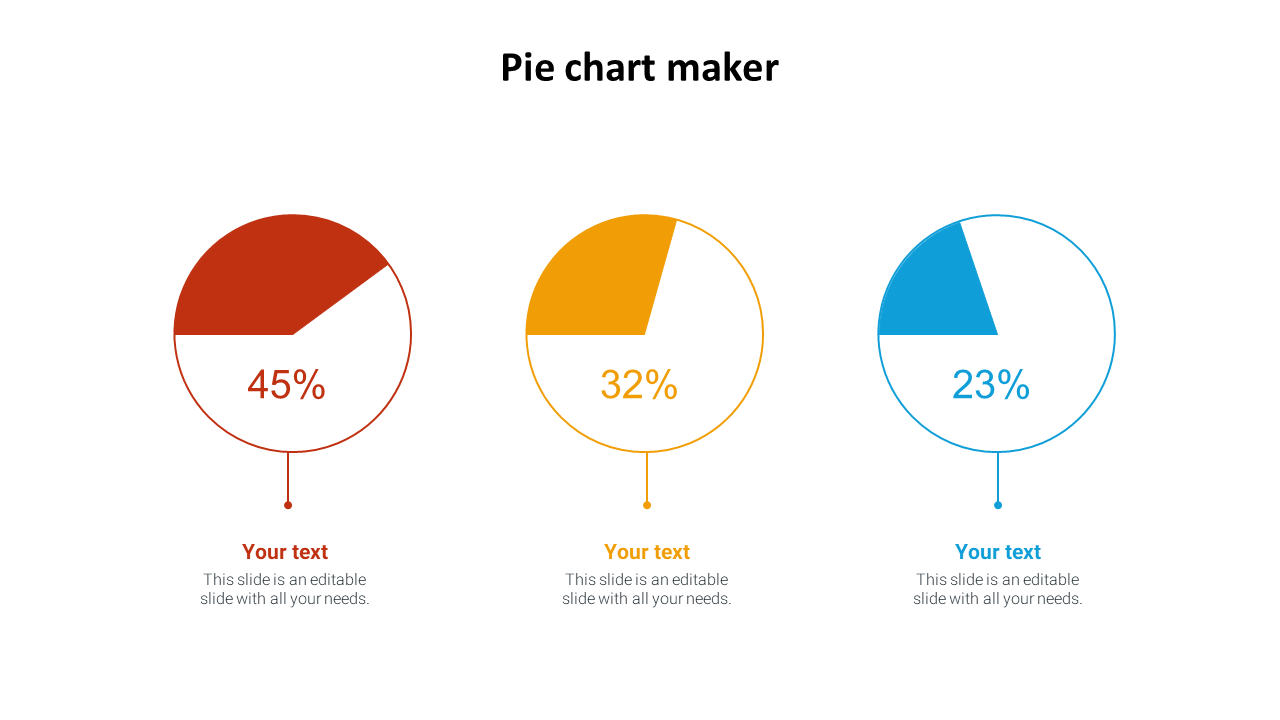 Three pie charts in red, yellow, and blue with percentage values, arranged horizontally with text below.