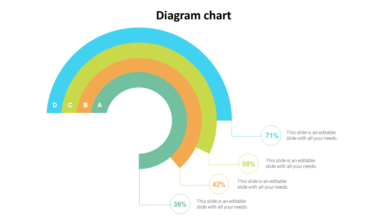 Diagram chart PPT slide featuring a colorful arc with labeled sections and percentages, illustrating data distribution.