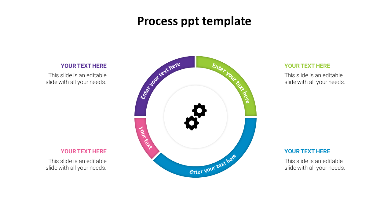 Circular process diagram with four colored segments in purple, pink, green, and blue, featuring a central gear icon.