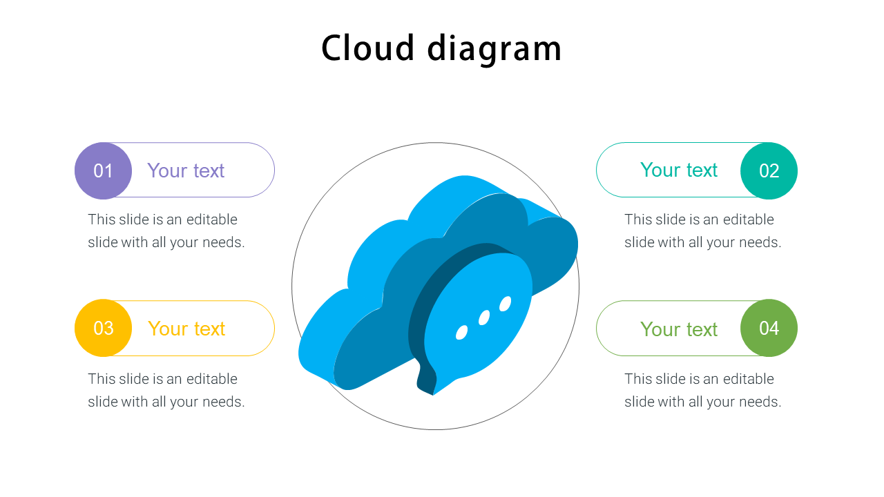 Cloud diagram with a 3D cloud icon in the center, featuring four text sections around it for content.