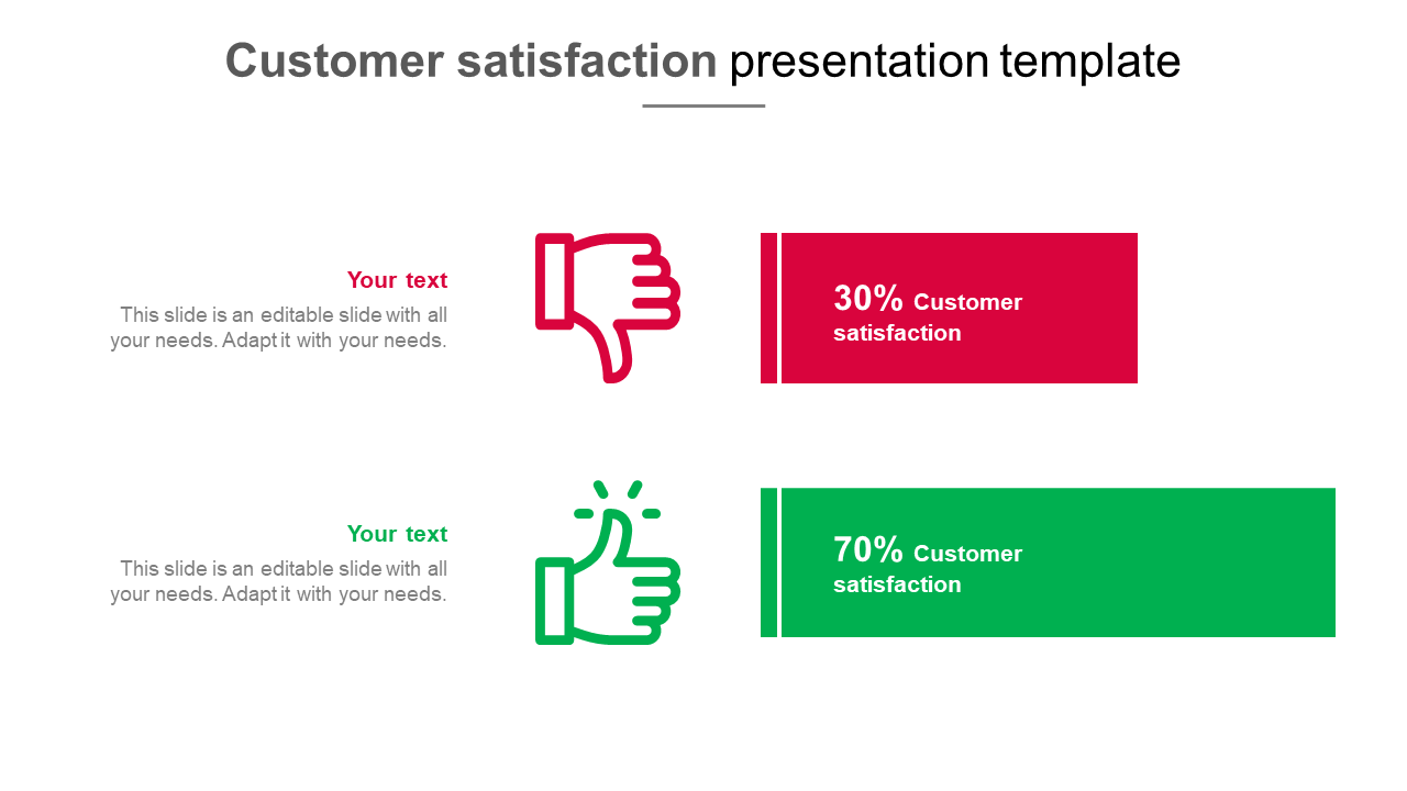 Slide displaying customer satisfaction with a red thumbs down and green thumbs up icons, each with percentage values.