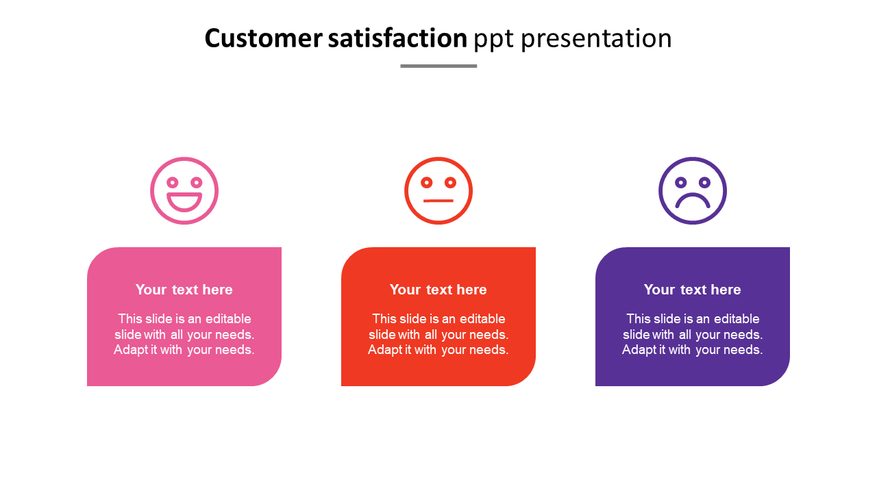 Slide showing customer satisfaction levels with smiley faces  in pink, red, and purple, paired with corresponding text boxes.