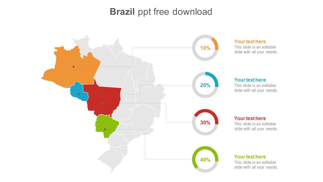 Map of Brazil with four highlighted regions in orange, blue, red, and green, each linked to circular percentage diagrams.