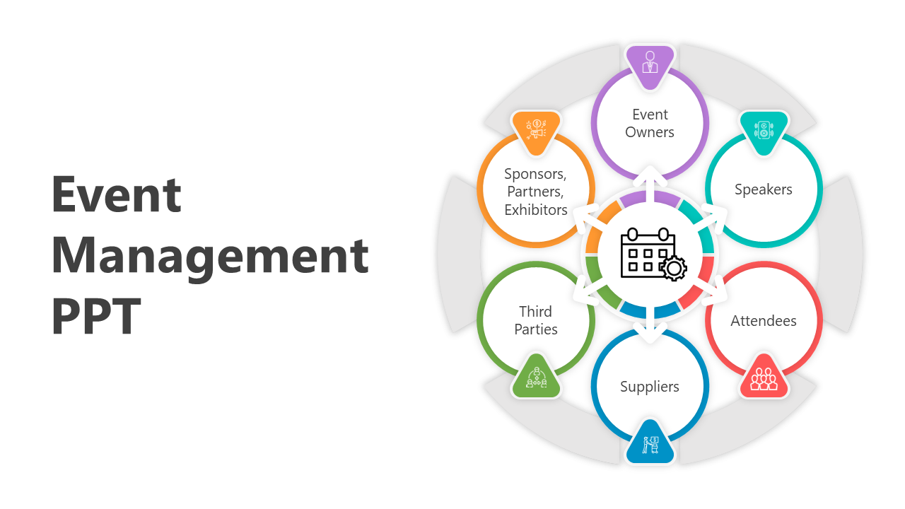 Colorful circular diagram slide outlining the roles in event management, with icons on a white backdrop.