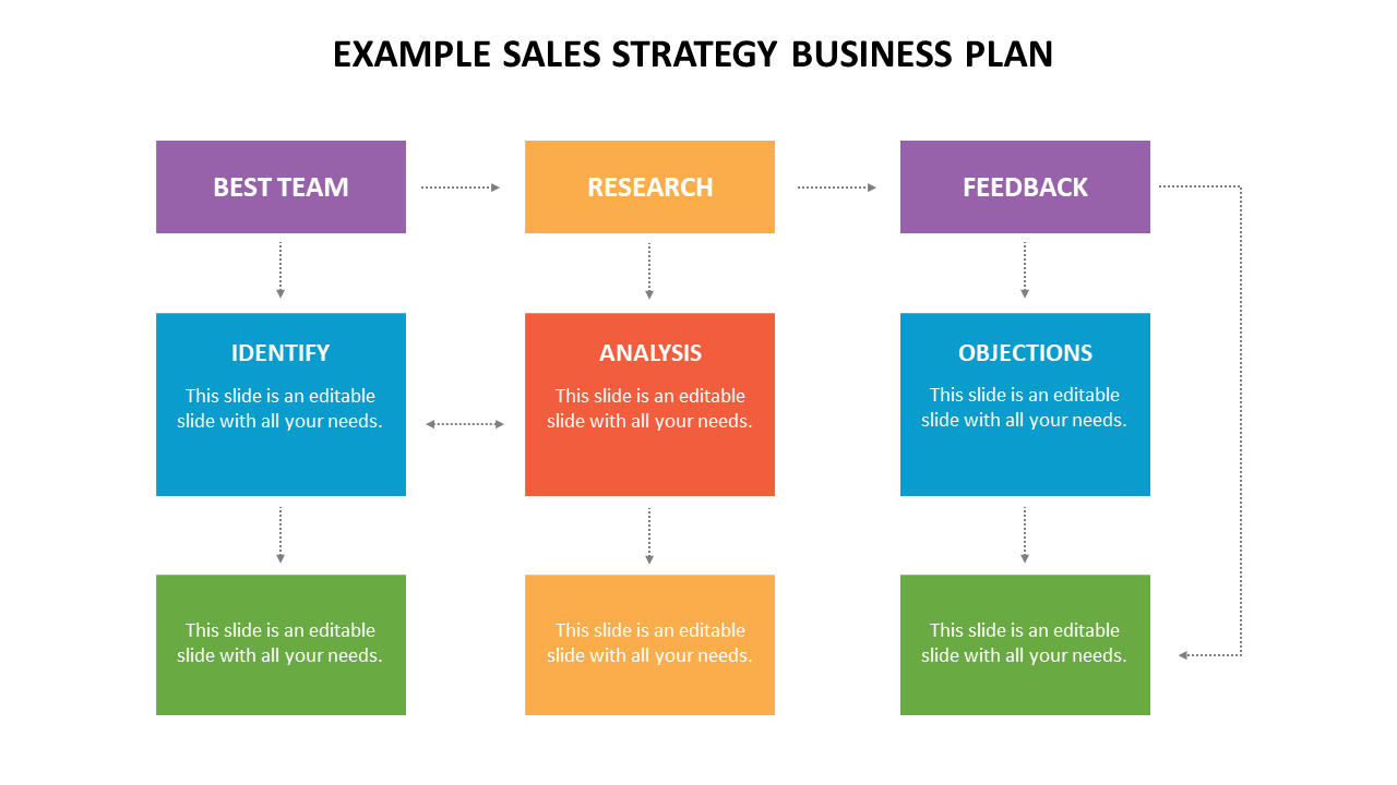 Flowchart with colored rectangles in purple, orange, blue, red, and green, linked by arrows on a white background.