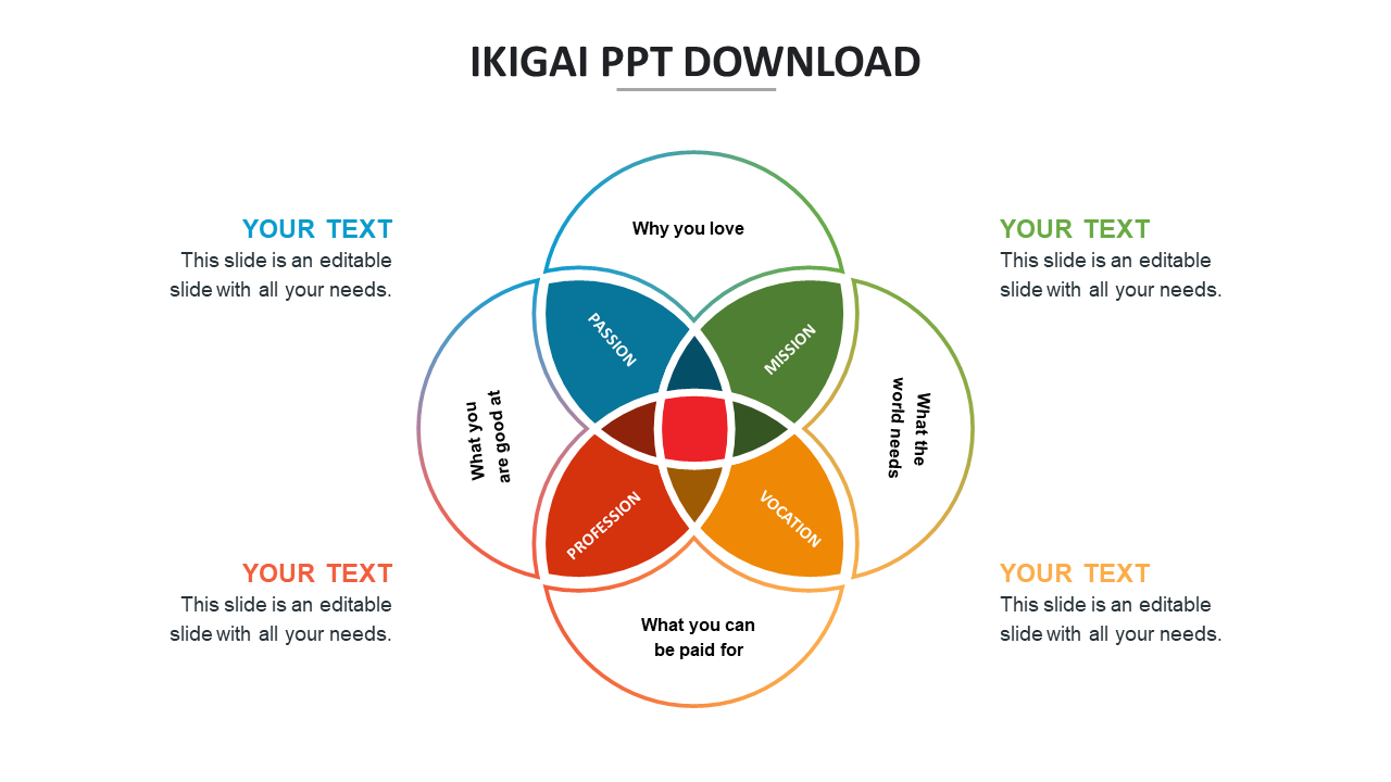 Ikigai slide with four overlapping circles in blue, green, red, and yellow, each with corresponding text areas.