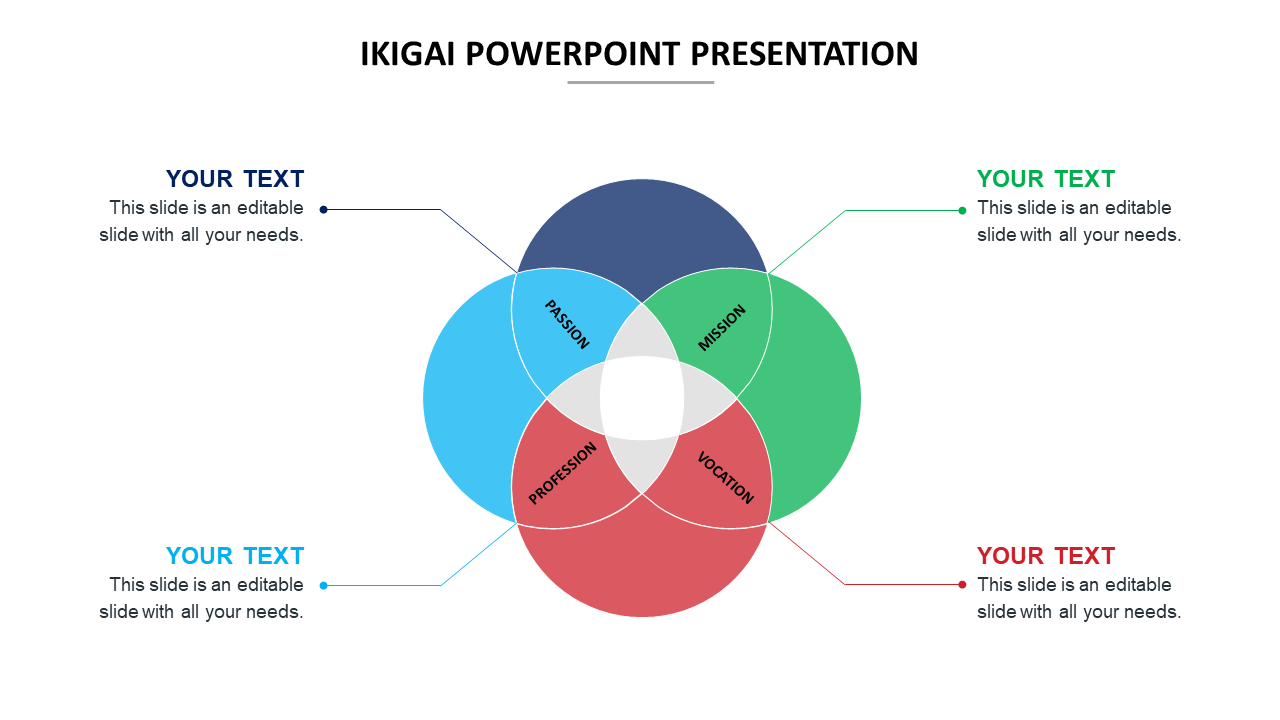 Ikigai model diagram slide showcasing the intersection of passion, mission, vocation, and profession with text area.