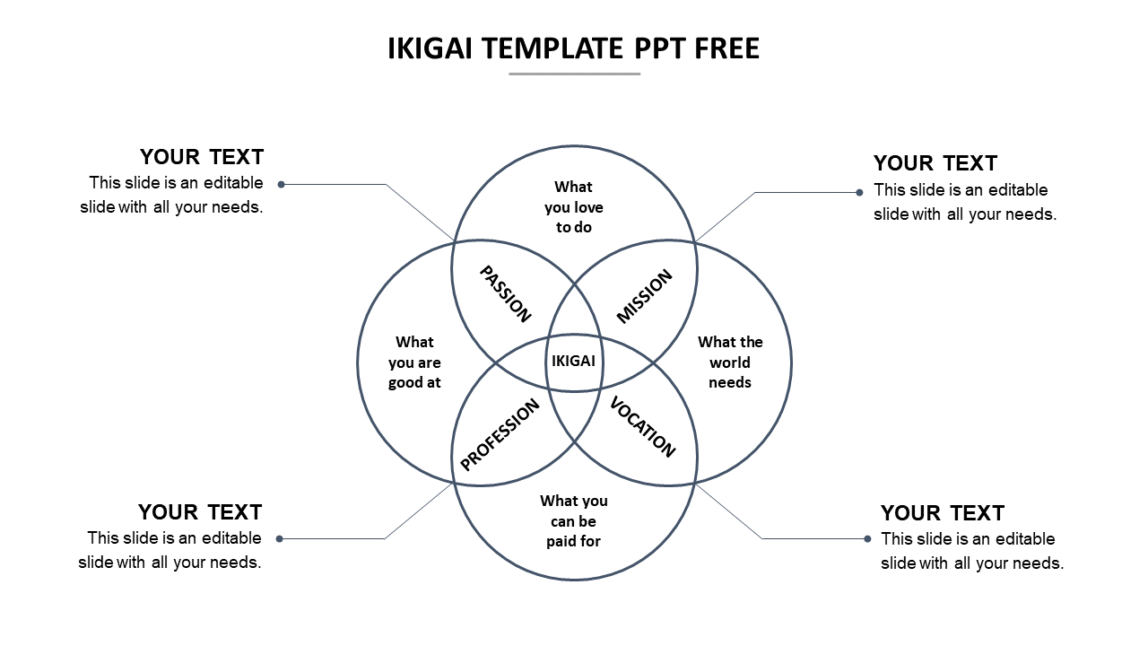 The Ikigai template displays the balance between passion, mission, vocation, and profession with text areas on each side.