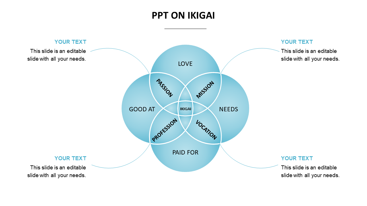 Four-circle Ikigai diagram in blue, showing with overlapping sections for passion to vocation, and with central title.