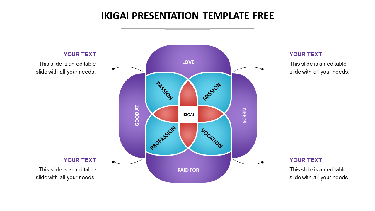 Four-part Ikigai diagram with the central Ikigai concept surrounded by intersecting areas from passion to vocation.