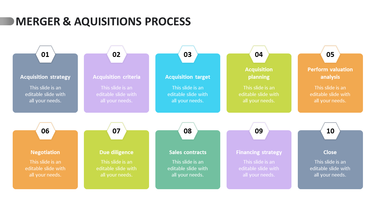 Colorful infographic with hexagonal labels and rectangular boxes outlining ten steps in a merger and acquisitions process.