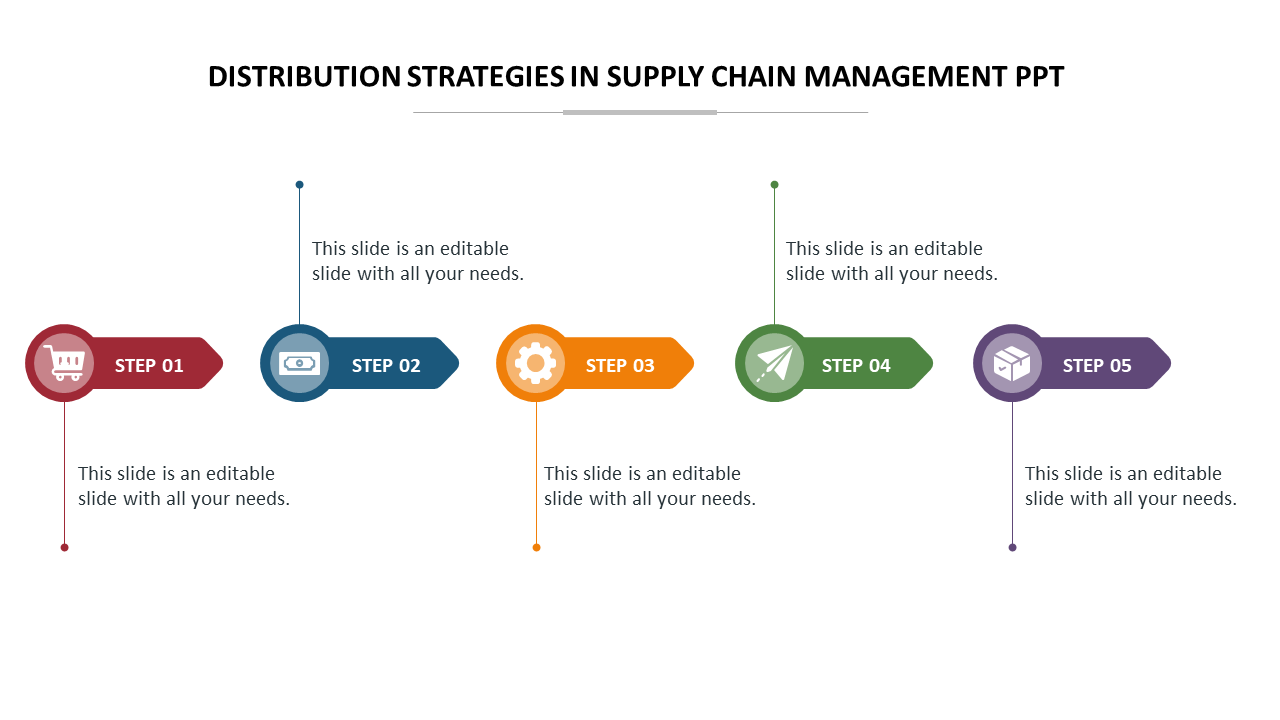 Five colored steps with icons in red, blue, orange, green, and purple, representing supply chain strategies.