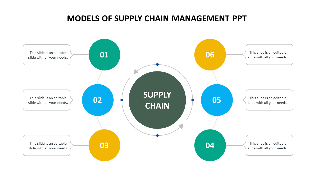 Diagram with six color coded circular nodes representing different models of supply chain management with placeholder text.