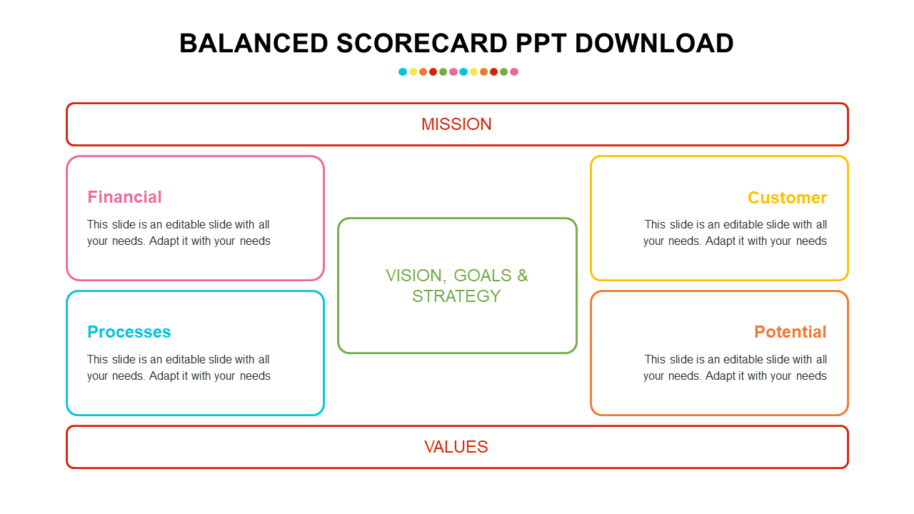 Best Balanced Scorecard PPT Download Presentation Slide