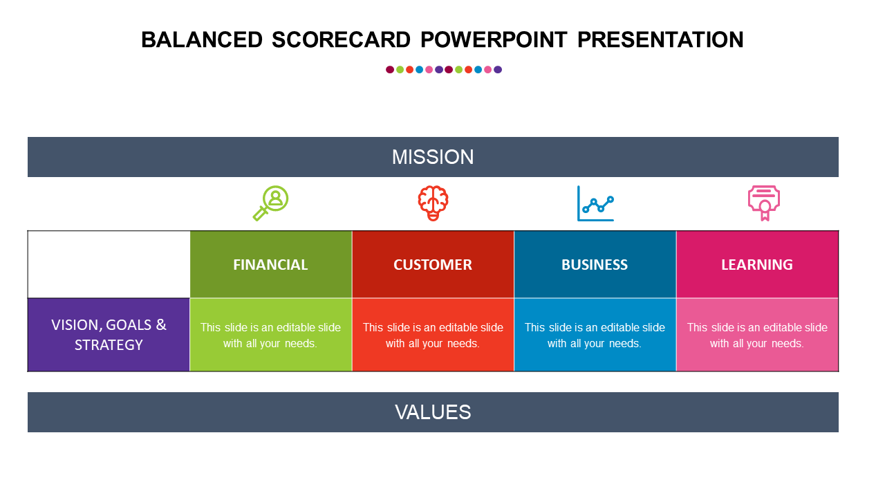 Infographic of a balanced scorecard with four categories in different colors under a heading and a bottom section.