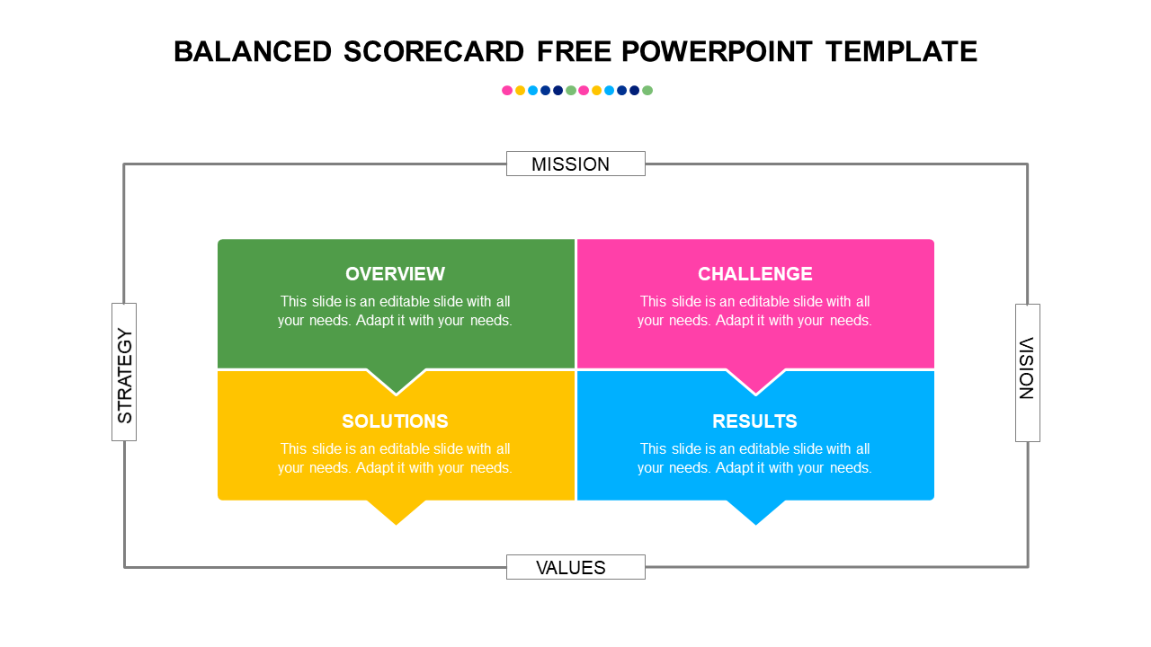 Colorful balanced scorecard PowerPoint template with sections for overview, challenge, solutions, and results.