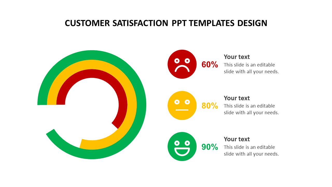 Customer satisfaction design slide featuring a segmented ring chart in red, yellow, and green, aligned with percentages.