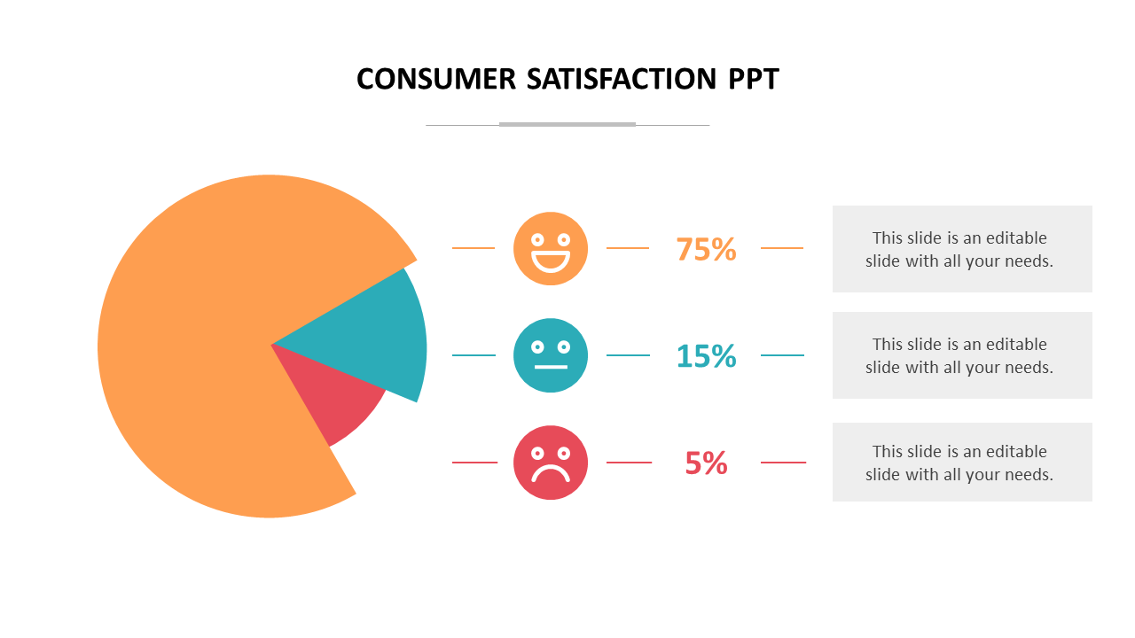 Consumer Satisfaction PPT Template and Google Slides