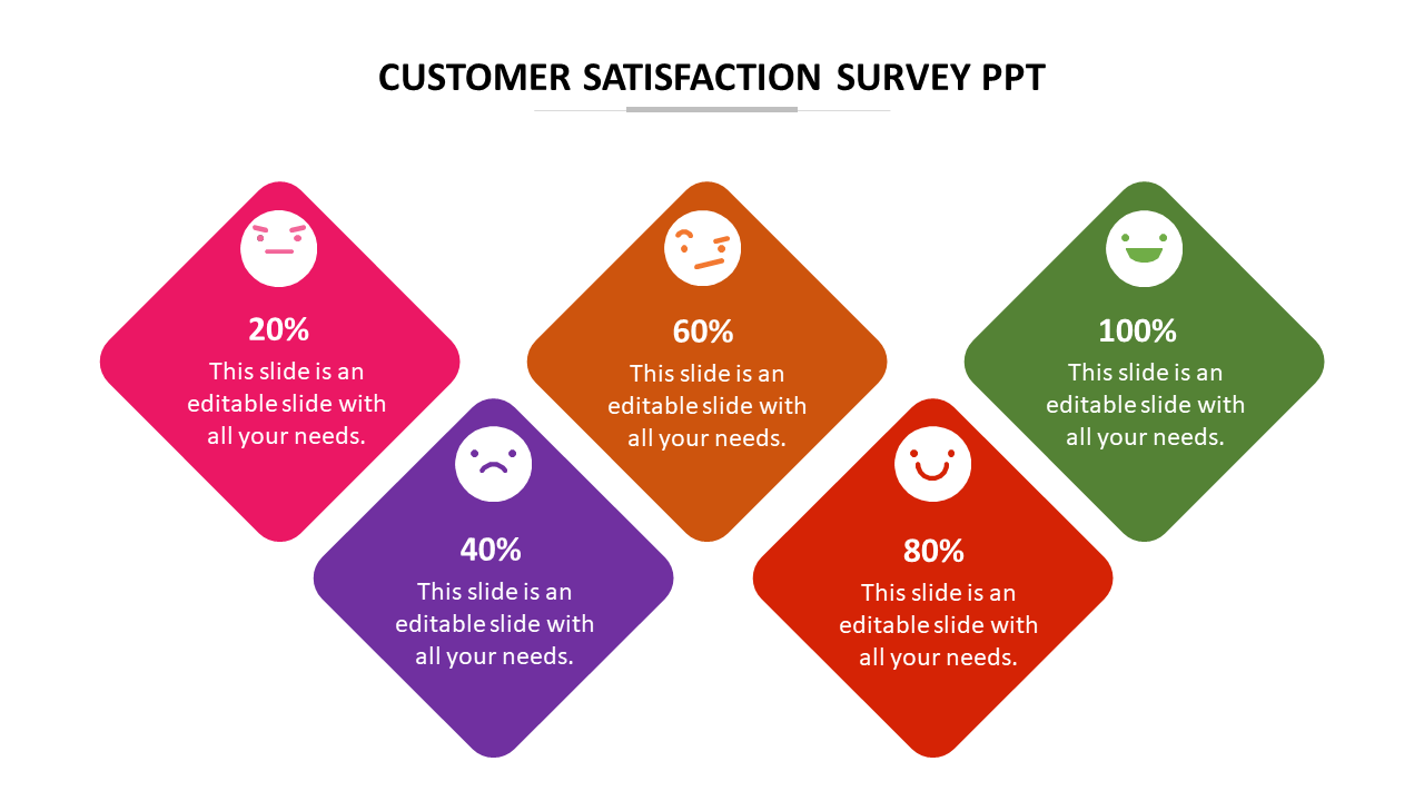 Five diamond shaped blocks in pink, purple, orange, red, and green, showing customer satisfaction levels with facial icons.