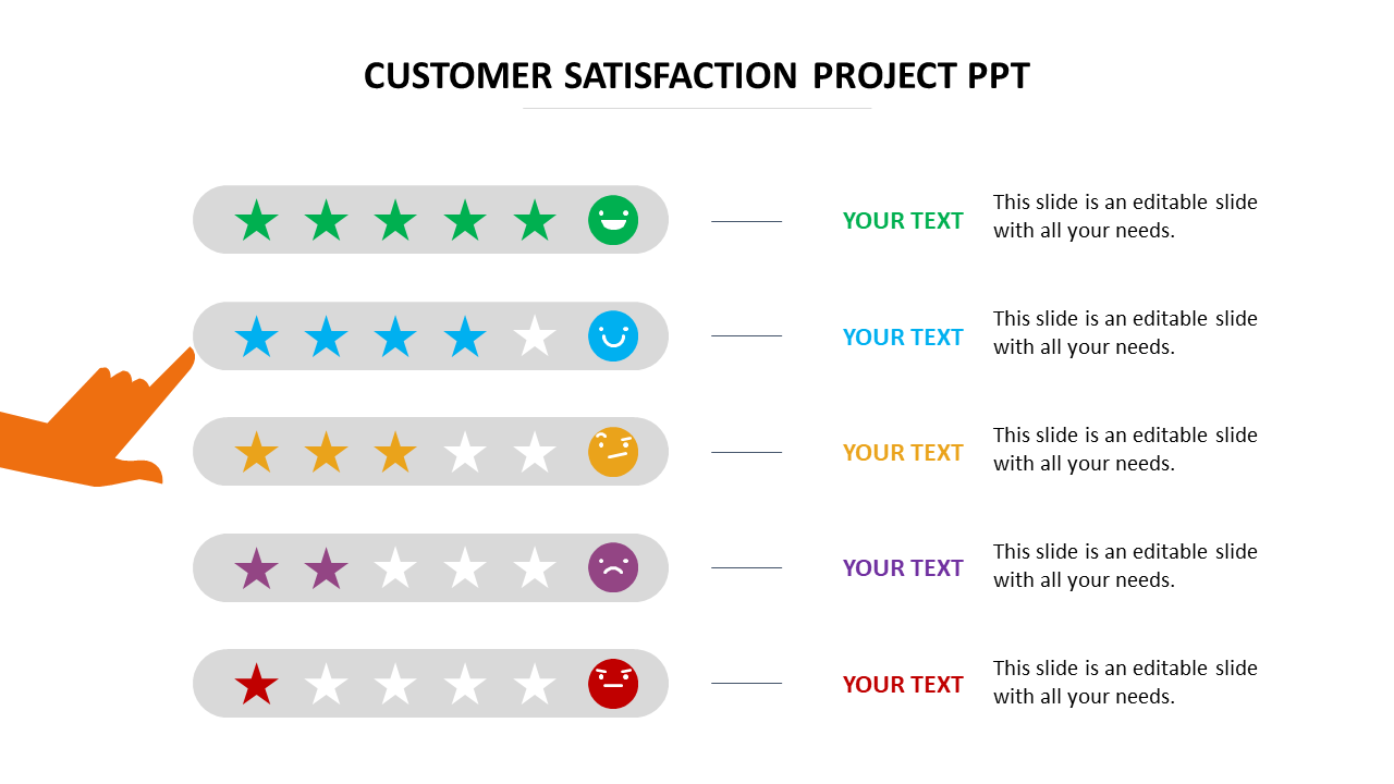 Customer satisfaction slide with five colored star ratings bars, and emoji faces ranging from happy to angry.