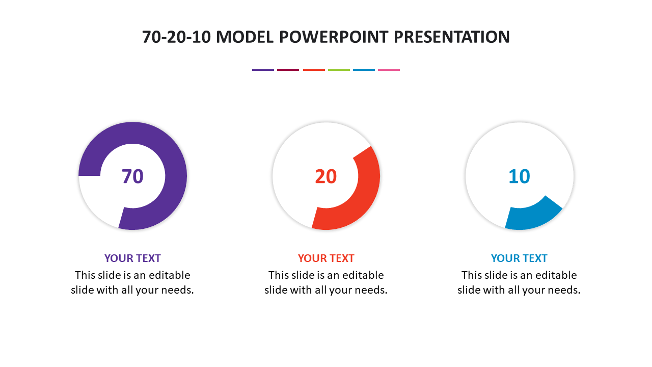 Best 70-20-10 Model PowerPoint Presentation Template