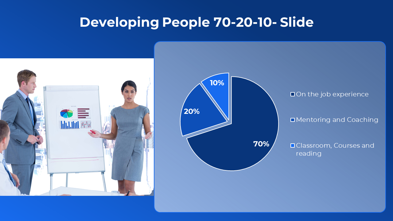 Amazing Developing People 70-20-10 PPT And Google Slides