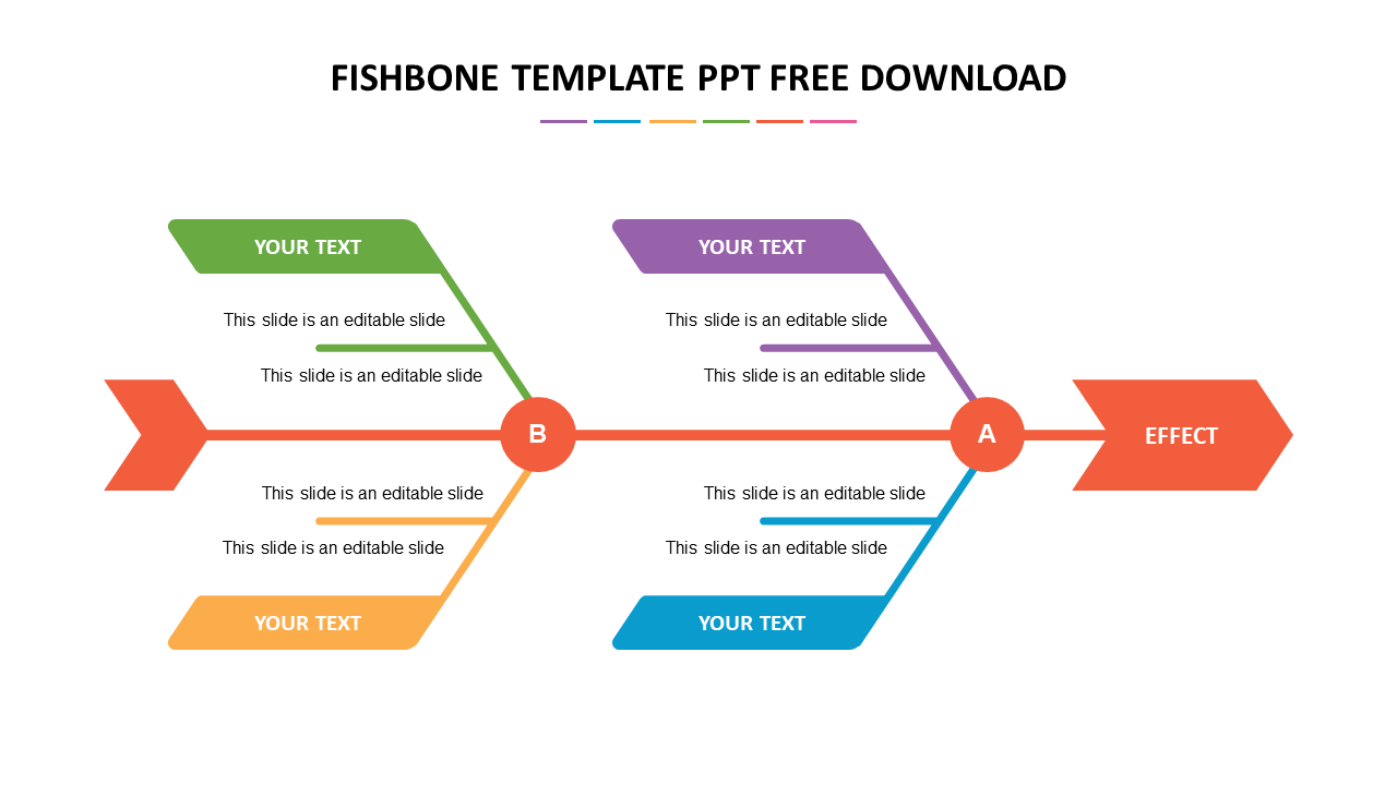 Fishbone diagram with a central red spine connecting green, purple, orange, and blue branches leading to an effect arrow.