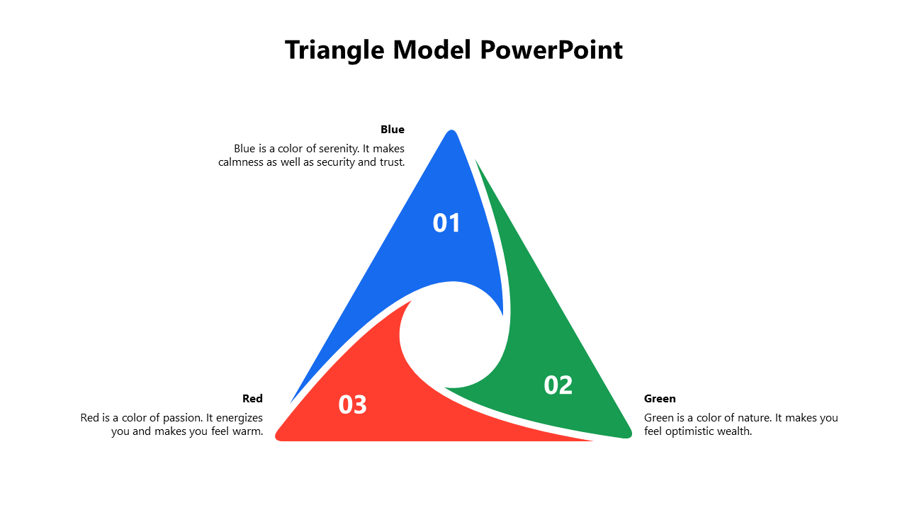 A color-coded triangle model showcasing blue, red, and green sections, that describe the feelings associated with each color.