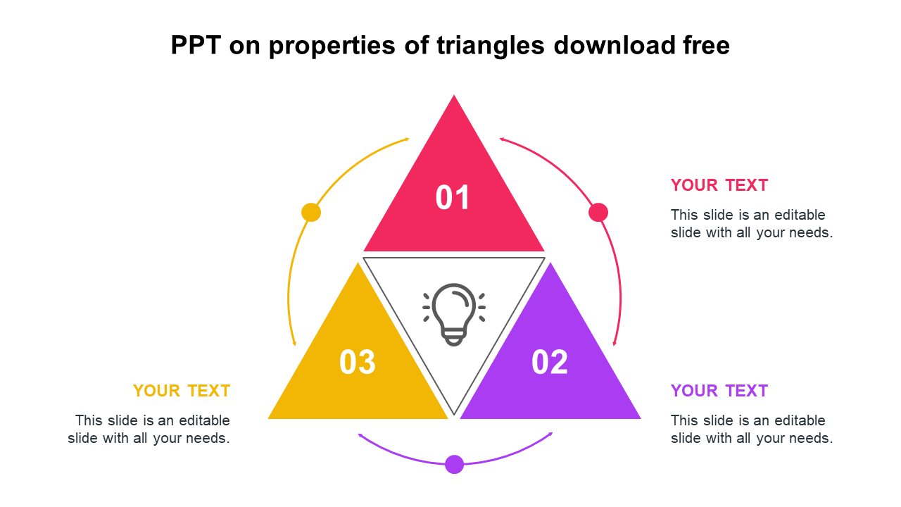 Three part triangle graphic in pink, purple, and yellow, each numbered, surrounding a lightbulb icon, with captions around.