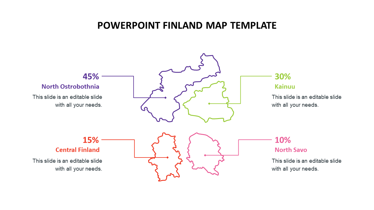 Regions of Finland outlined in purple, green, red, and pink, each marked with respective percentages and captions.