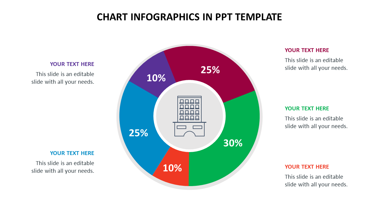 Slide with a circular pie chart showing data distribution in red, green, orange,  blue, and purple, with text around it.