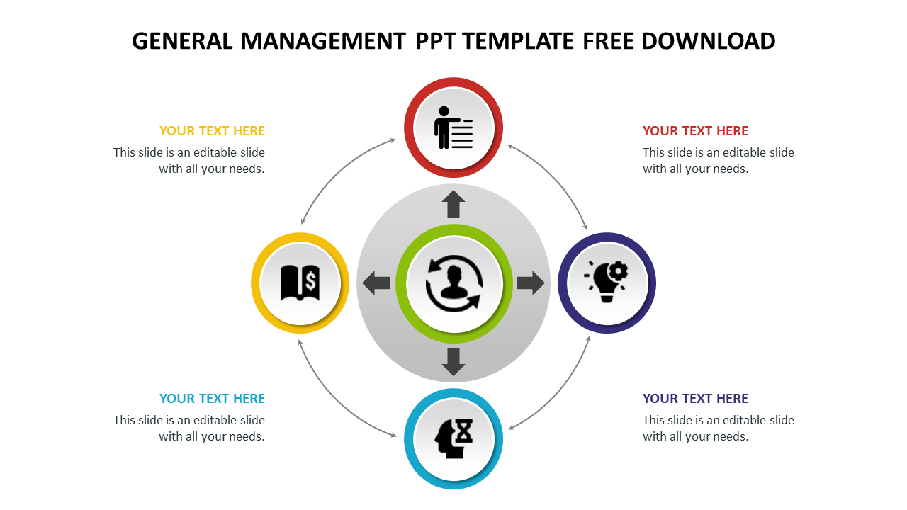 Circular management slide with five segments representing different management areas, connected to a central icon.