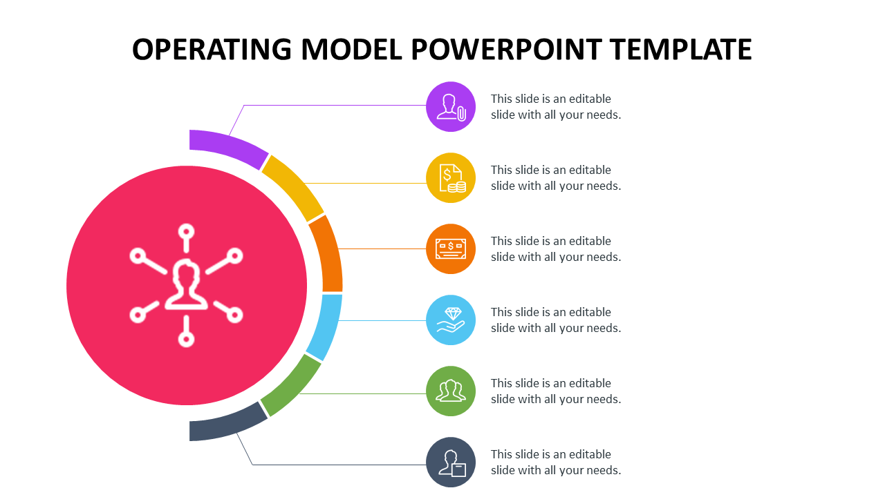 Operating model slide with a central pink circle linked to different colored icon segments with text areas.