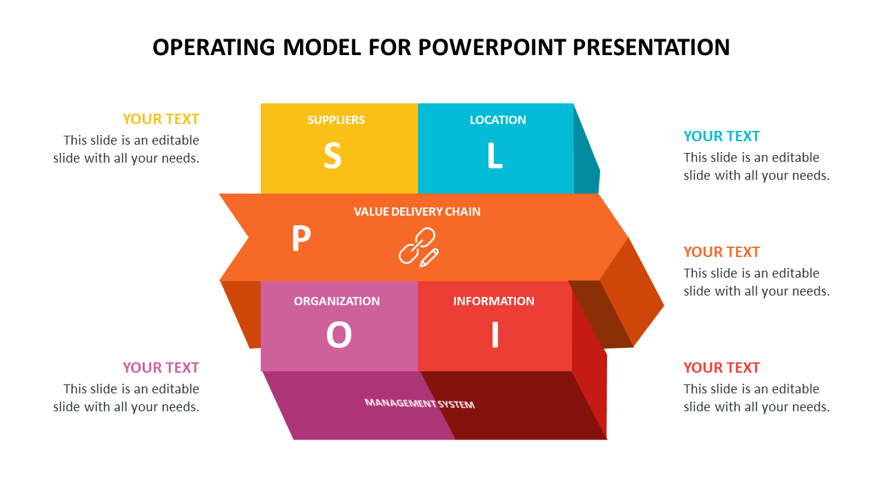 3D block diagram with colorful sections in yellow, blue, orange, pink, and red, showing an operating model framework.