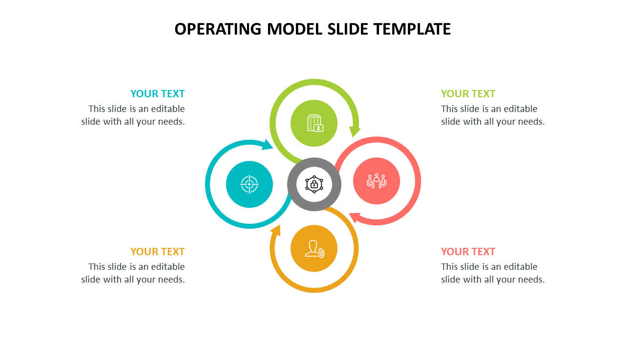 Circular operating model slide with four segments representing different process, around a central icon of a lock in a gear.