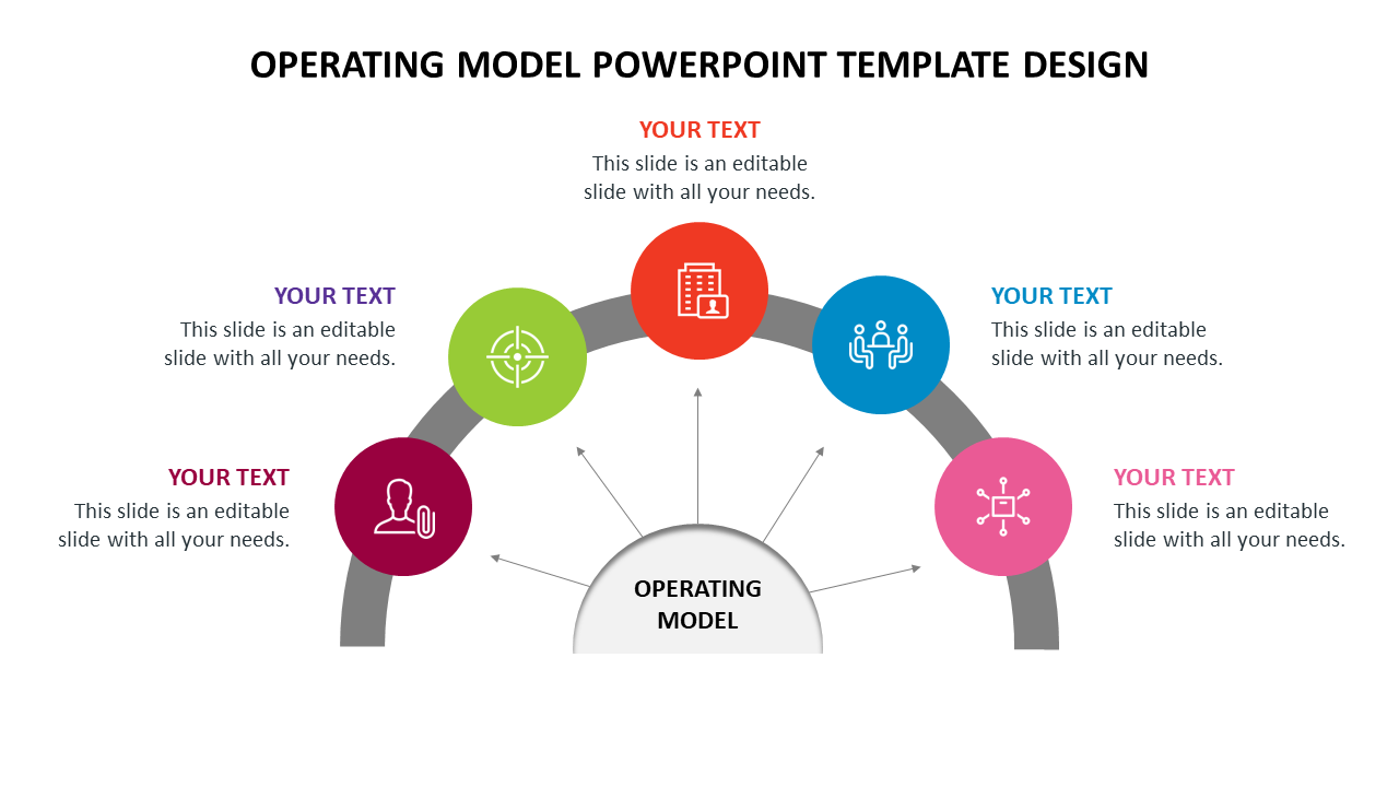 Slide with six icons arranged in a semi circle, pointing toward the central operating model section with placeholder text.