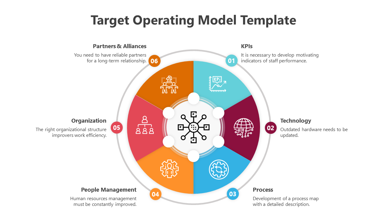 Target operating model template with six colored segments and icons in a circular layout, each with numbers.