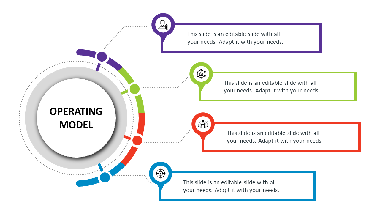 Circular operating model slide with four colored sections, each featuring a caption box and icons with placeholder text.