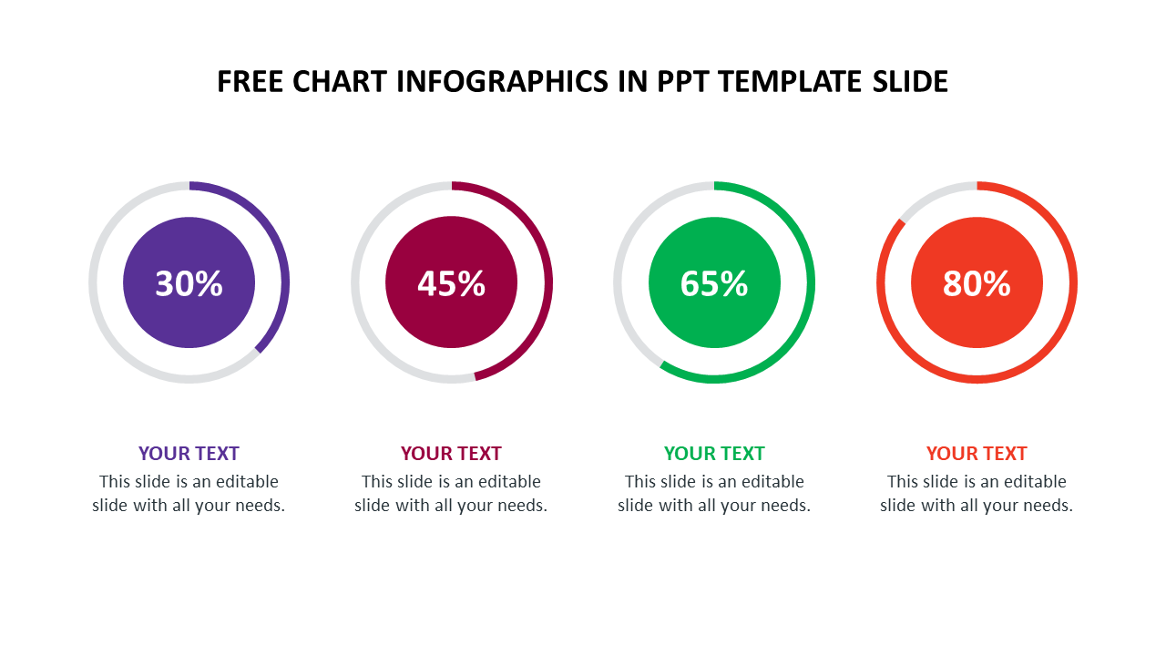 Four percentage-based circular charts showing various progress levels, with placeholder text under each chart.